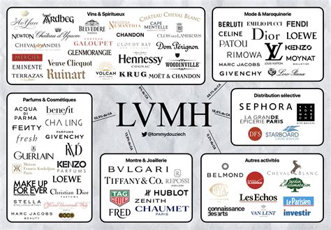 where is LVMH traded